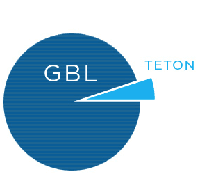 GBL DISTRIBUTES TETON ADVISORS SHARES TO SHAREHOLDERS